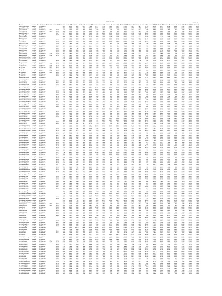IndiGo Flight Fare Chart 2023 | PDF