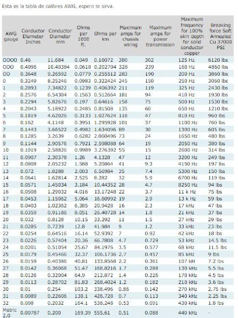 Unlocking The Secrets Of Awg Wire Sizes With This Chart! - iovmplo