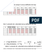 CLASE SABADOpractica 4 CAPACITORES Y DIELECTRICOS CON G3 JUEVES14 A16 G4 JUEVES 16 A 18 G19 VIERNES9 A 11