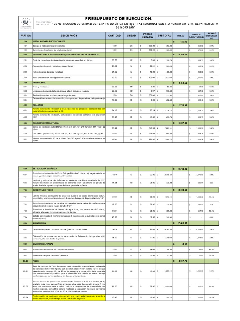 Cuadro Compensatorio de Obra | PDF | Sector secundario de la economía ...