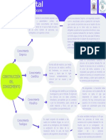 Verde Neón y Púrpura Amigable Aplicación de Mensajería Profesional Mapa Mental