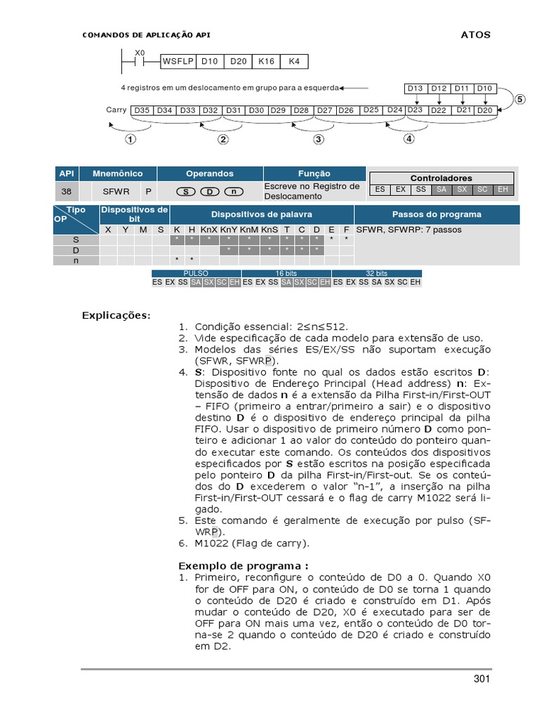Delta Manual DVP Portugues PDF Parte4 | PDF | Ponteiro (programação de ...