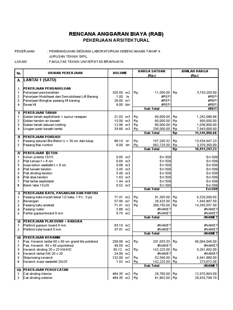 RAB Pembangunan Laboratorium Kebencanaan | PDF