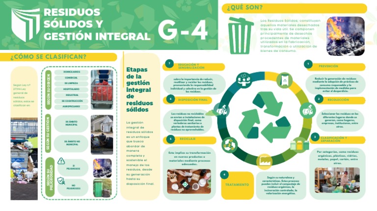 Gestión Integral de Residuos Sólidos | PDF | Residuos | Reciclaje