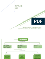 Mapa Conceptual