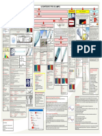 Visio-Types de lampes