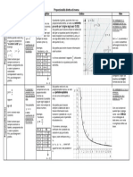 Schema Proporzionalità Diretta e Inversa