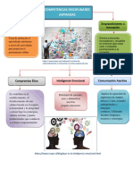 Organizador Competencias Disciplinarias