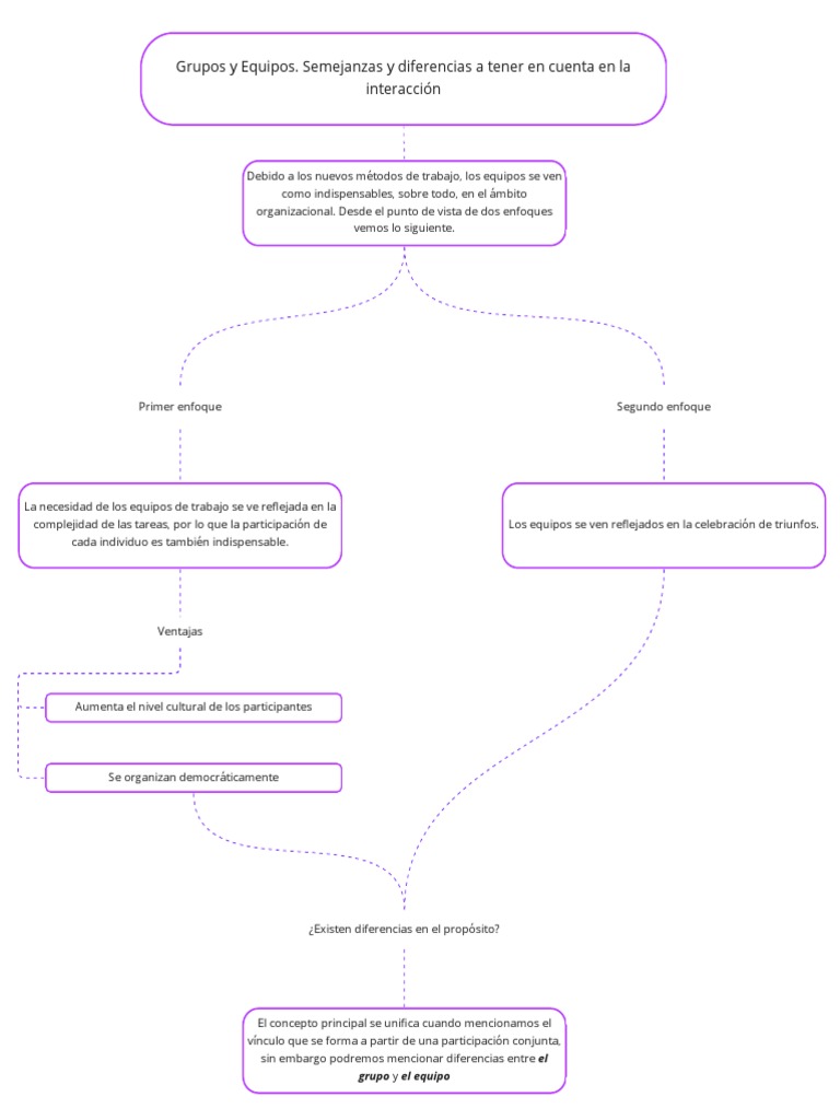 Teoría de grupos PDF