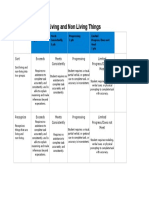 Starke's Rubric For Living and Non Living Things