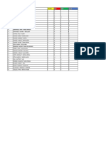 Resultados Examen Diag.3 C