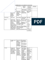 Cuadro Comparativo de Las Corrientes Sociologicas Mendoza Serralde José Gabriel