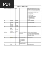 File Signatures Table