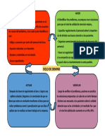 Ciclo Deming