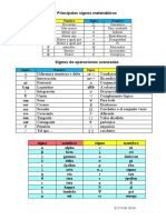 Principales Signos Matemáticos