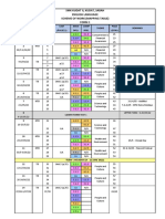 Form 1 Sow Summary 2022 2023