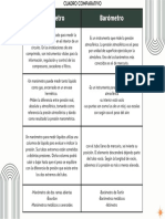 Instrumentos y Sistemas de Medida - Cuadro Comparativo