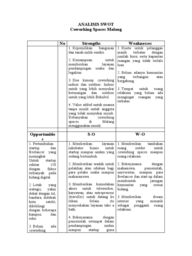 Analisis SWOT Coworking Spaces Malang | PDF | Karier & Perkembangan ...