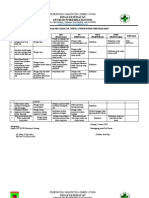 Dokumen PDCA Poli