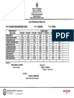 Basic Performance Indicator