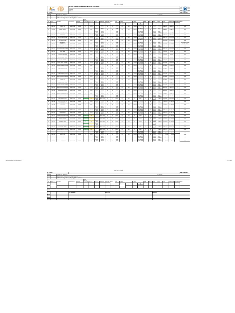 Welder Qualification Report | PDF | Pipe (Fluid Conveyance) | Joining