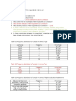 What Is The Profile of The Respondents in Terms of