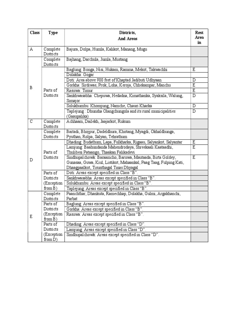 Remote Area | PDF