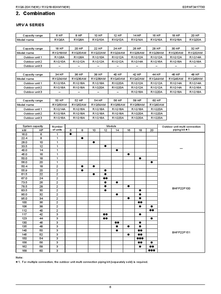 EDRMT341773D_RXQ-A_M_YM_W_ _VRV A Series 6-60HP_(Autosaved) | PDF ...