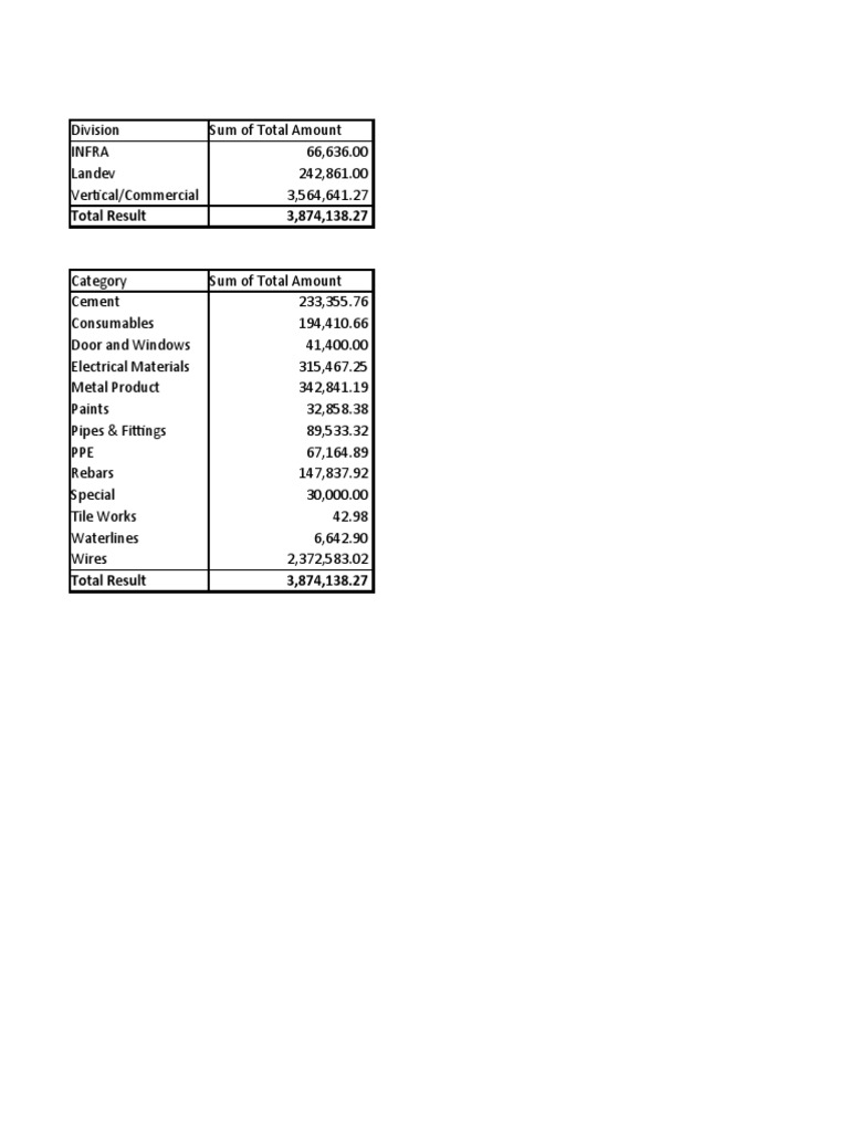 April Outbound | PDF | Pipe (Fluid Conveyance) | Manufactured Goods