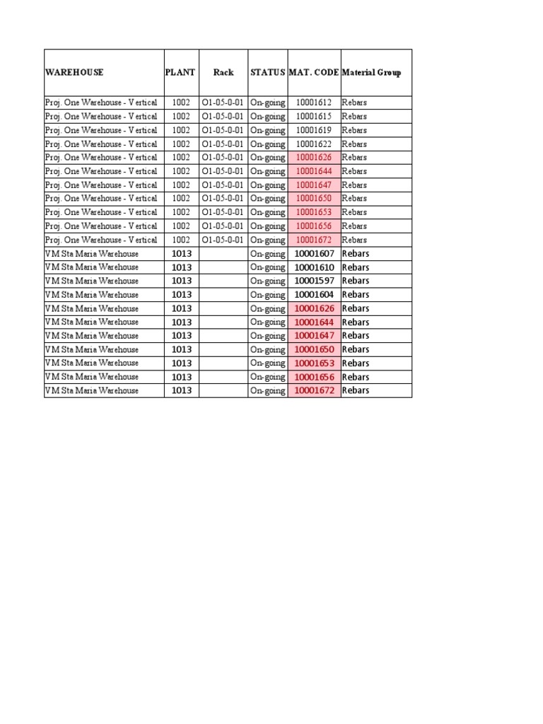 Rebars | PDF | Logistics | Inventory