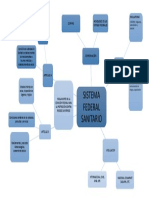 Sistema Federal Sanitario