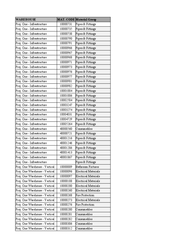 MGS Materials | PDF | Pipe (Fluid Conveyance) | Tile