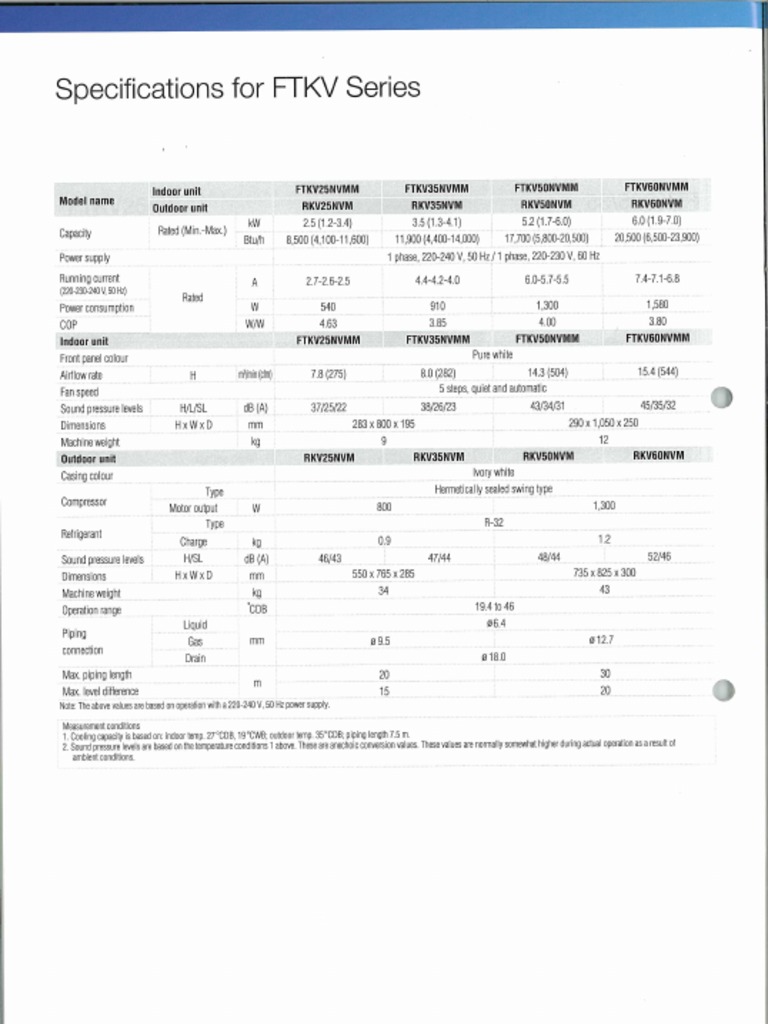 FTKV Specification | PDF