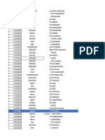 Daftar Pasien Perbulan 2022