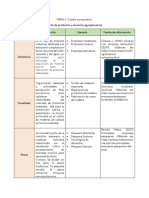 Cuadro Comparativo.