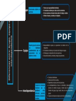 Diferencias Entre Grupo, Equipo e Interdependencia