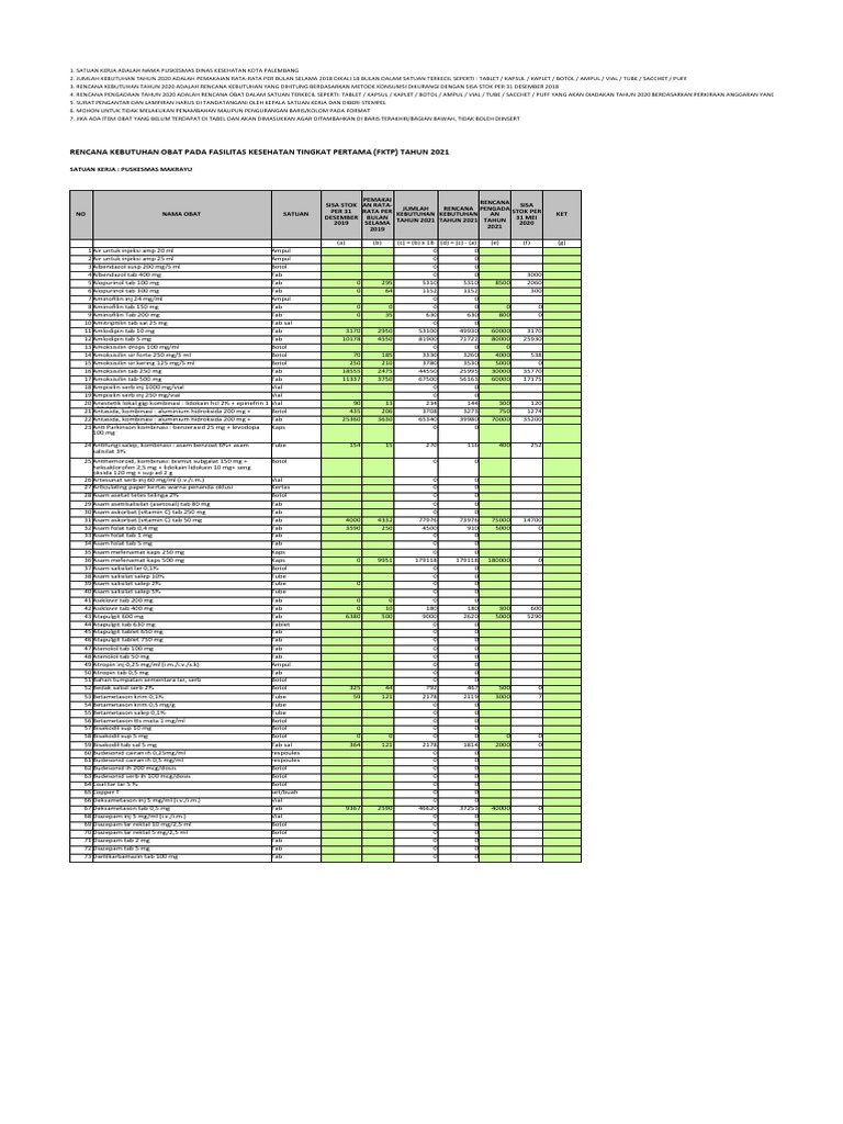 Rencana Kebutuhan Obat Puskesmas 2021 | PDF