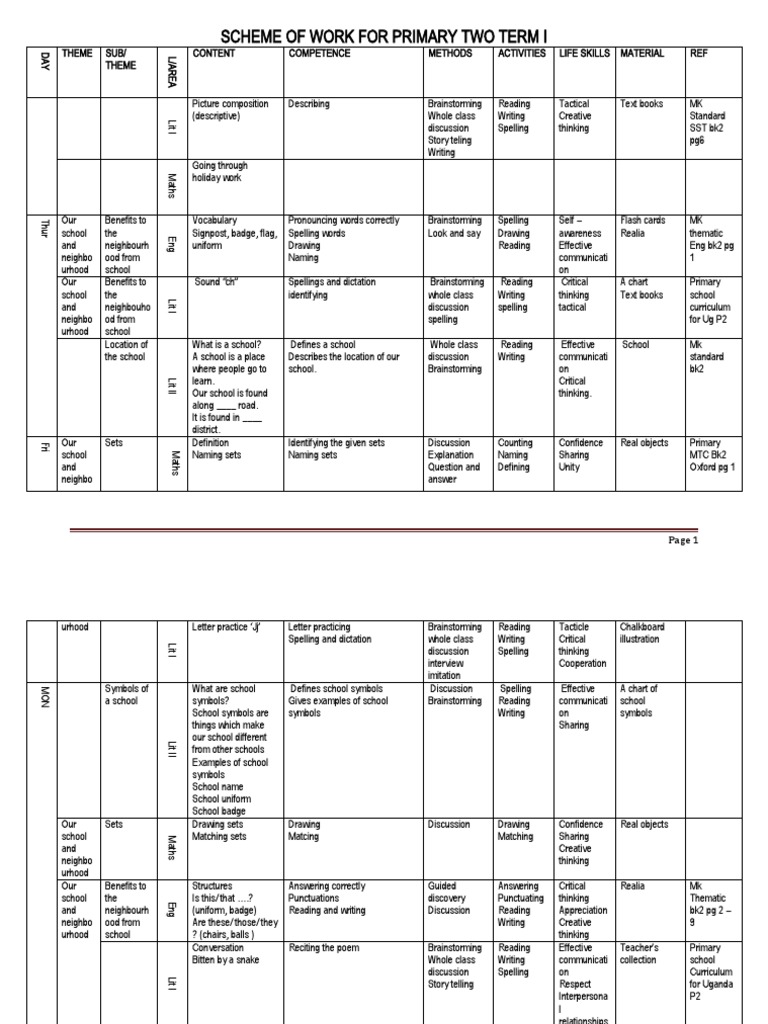 Primary Two Scheme of Work Overview | PDF | English Language | Mathematics