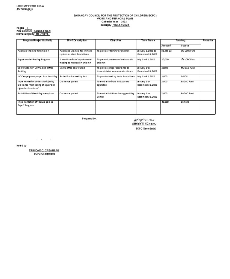 LCPC Work and Financial Plan 2022 | PDF | Determinants Of Health | Food ...