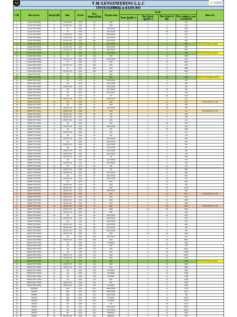 Engineering Stock Inventory | PDF | Metrology | Quantity