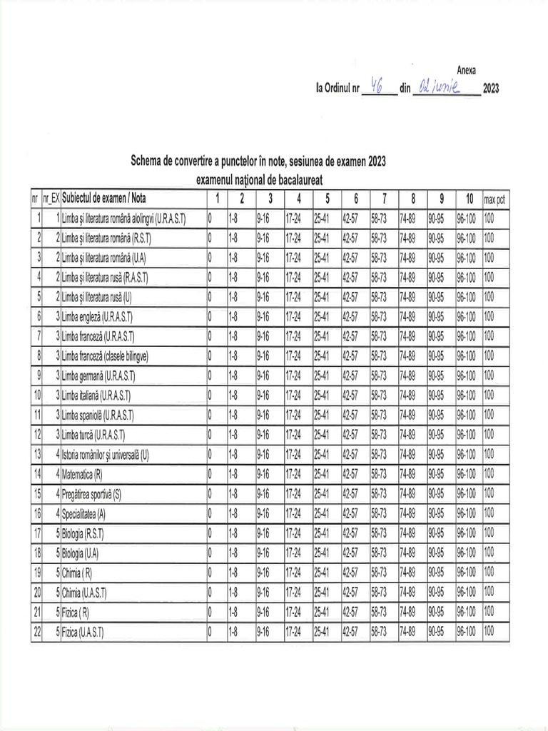 Schema de convertire bac pdf