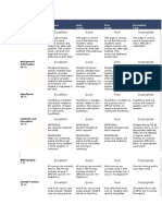 Science Project Points Rubric Fountain Hills HS