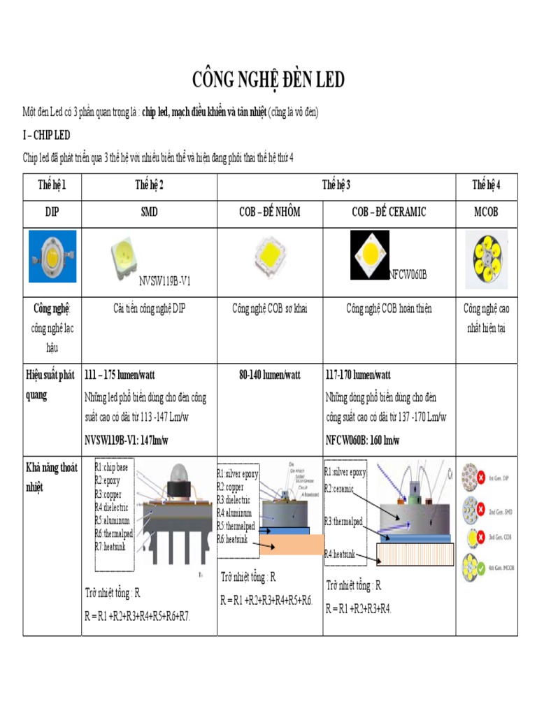Công Nghệ Đèn Led | PDF