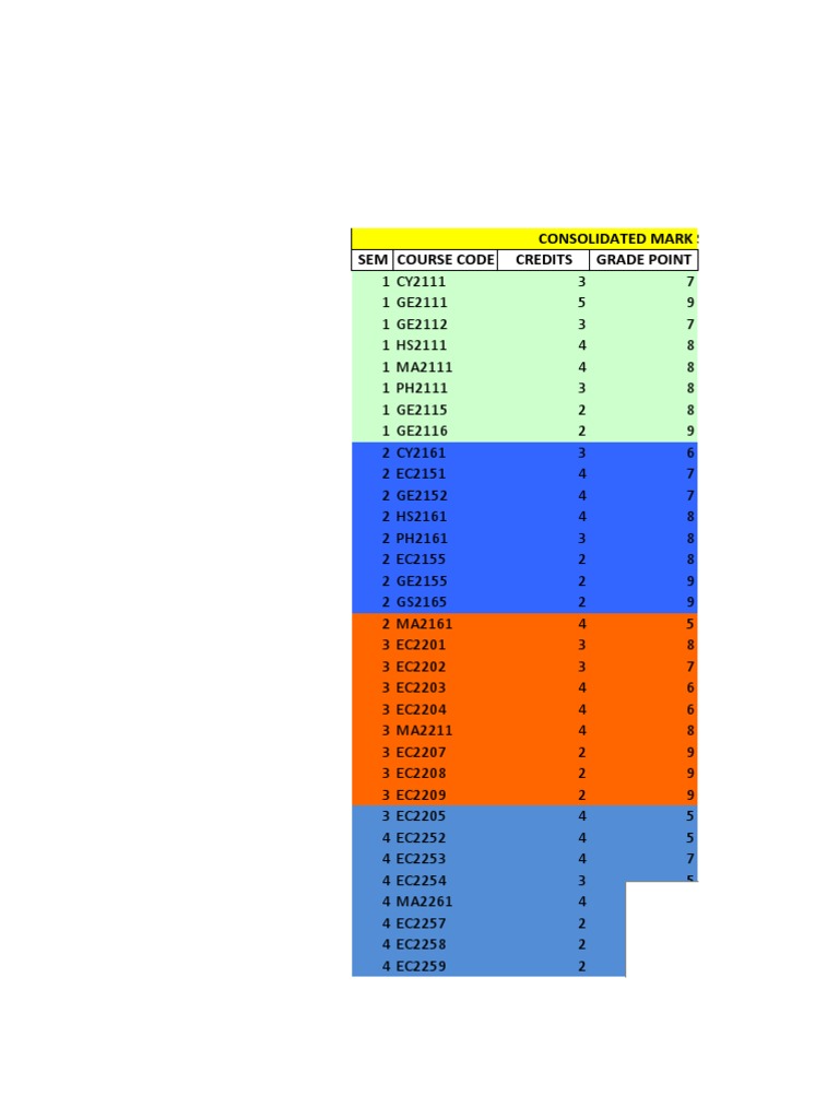 Sem Course Code Credits Grade Point Consolidated Mark Sheet | PDF ...
