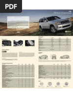 Jeep Grand Cherokee Spezifikationen Und Preise