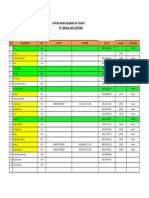 Daftar Sikasep