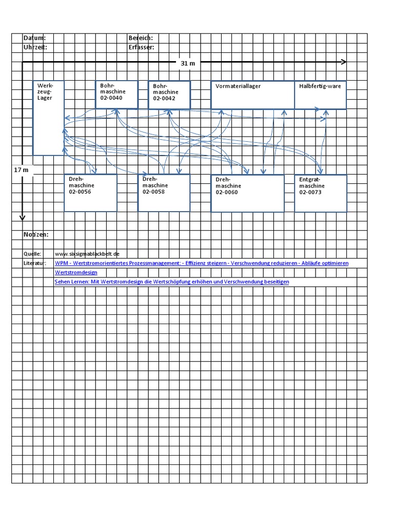 Spaghetti Diagramm Excel Vorlage PDF