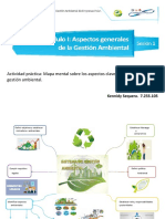 Mapa Mental de Sistema de Gestión Ambiental