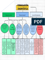 Mapa Conceptual Formulación Diagnóstica 2