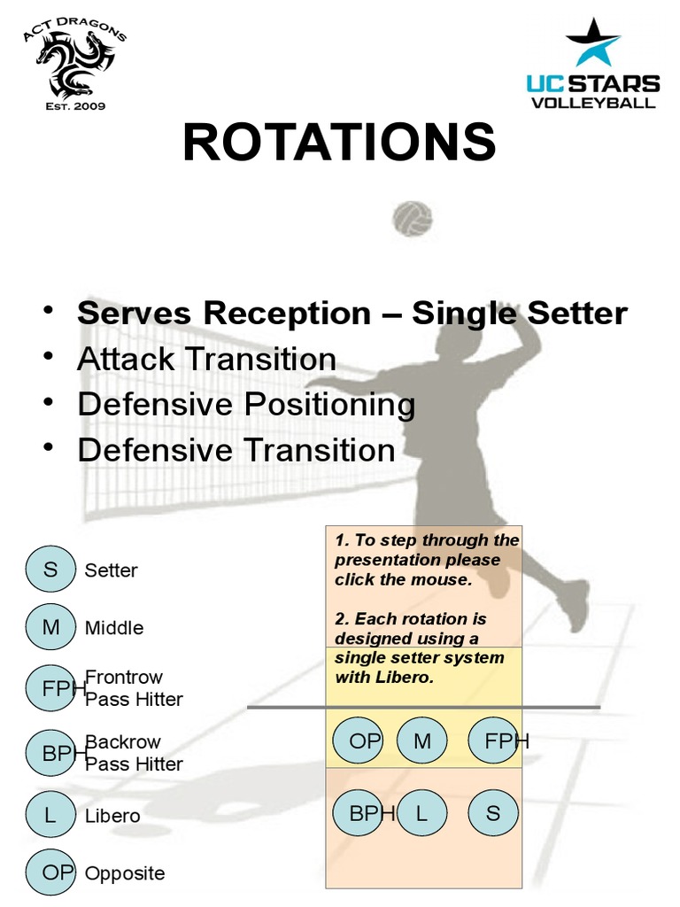 Volleyball 5-2 Setter Rotation Guide | PDF | Volleyball | Athletic Sports